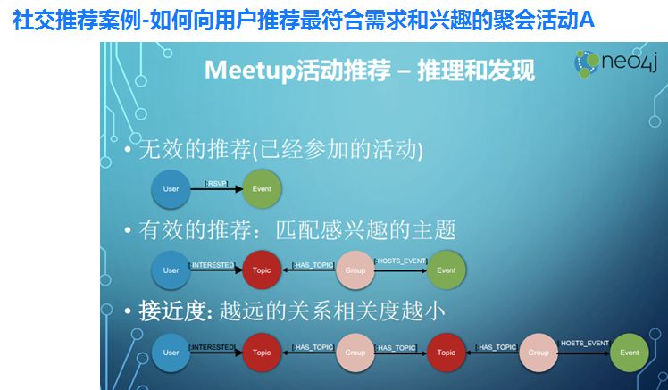 腾讯云数据库副总监:图数据库好在哪?该用在哪?487 作者: 来源: 发布时间:2024-8-30 21:03