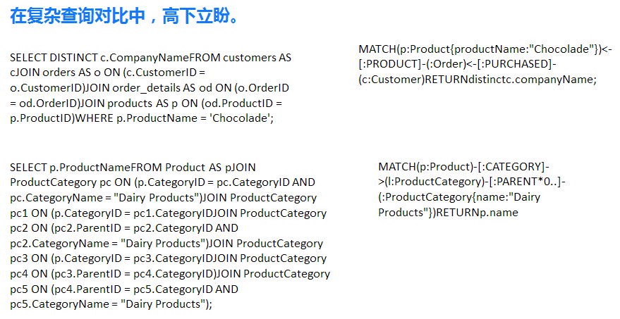 腾讯云数据库副总监:图数据库好在哪?该用在哪?8587 作者: 来源: 发布时间:2024-8-30 21:03