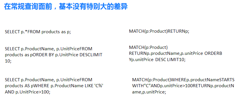 腾讯云数据库副总监:图数据库好在哪?该用在哪?9542 作者: 来源: 发布时间:2024-8-30 21:03