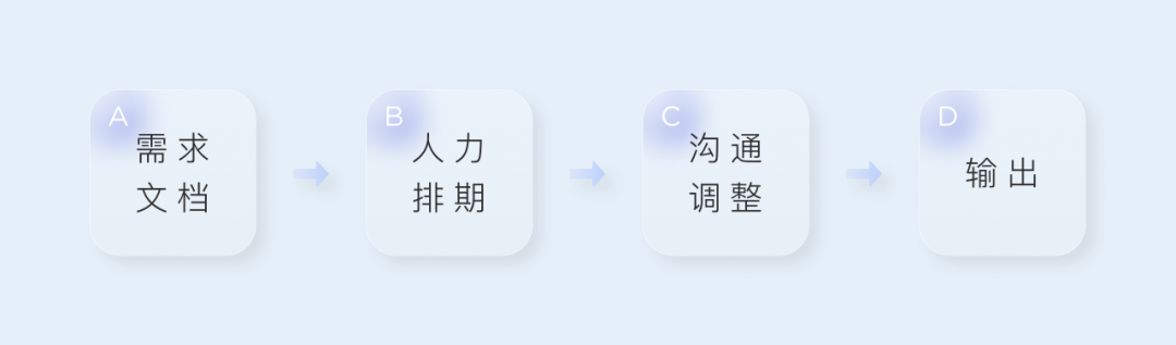 来自腾讯核心设计团队的分享:运用AIGC人工智能生产内容8696 作者: 来源: 发布时间:2024-8-30 21:53