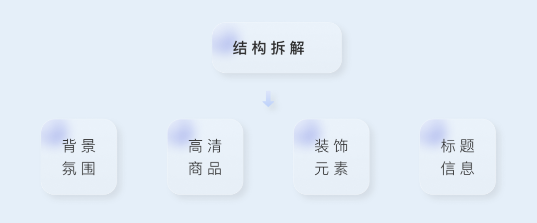 来自腾讯核心设计团队的分享:运用AIGC人工智能生产内容9939 作者: 来源: 发布时间:2024-8-30 21:53