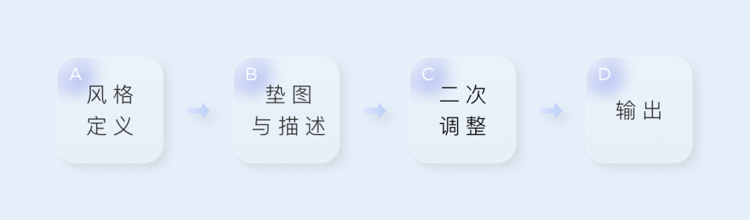 来自腾讯核心设计团队的分享:运用AIGC人工智能生产内容3018 作者: 来源: 发布时间:2024-8-30 21:53