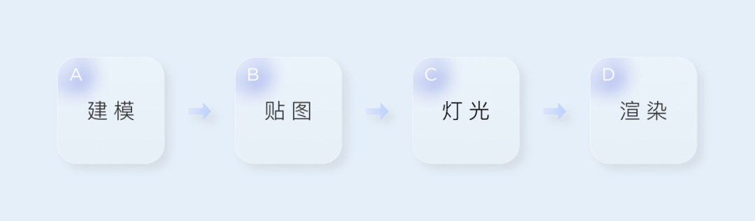 来自腾讯核心设计团队的分享:运用AIGC人工智能生产内容1599 作者: 来源: 发布时间:2024-8-30 21:53