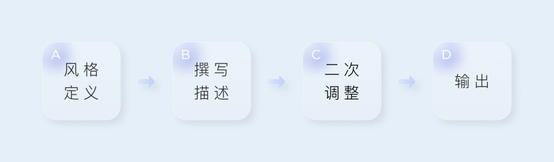 来自腾讯核心设计团队的分享:运用AIGC人工智能生产内容581 作者: 来源: 发布时间:2024-8-30 21:53