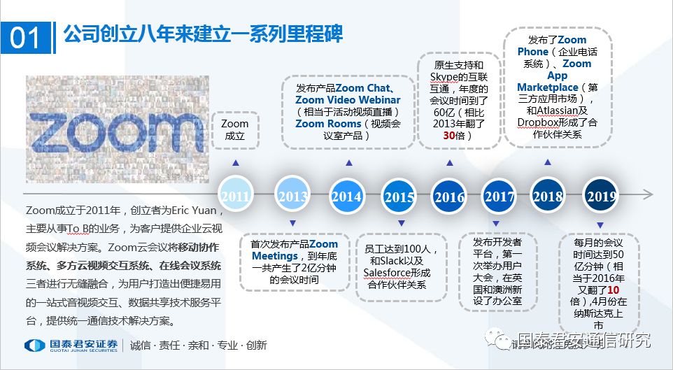 【国君通信】Zoom(ZM):全球云视频巨龙腾飞在即 创造万亿级共享信息市场3671 作者: 来源: 发布时间:2024-8-30 23:02