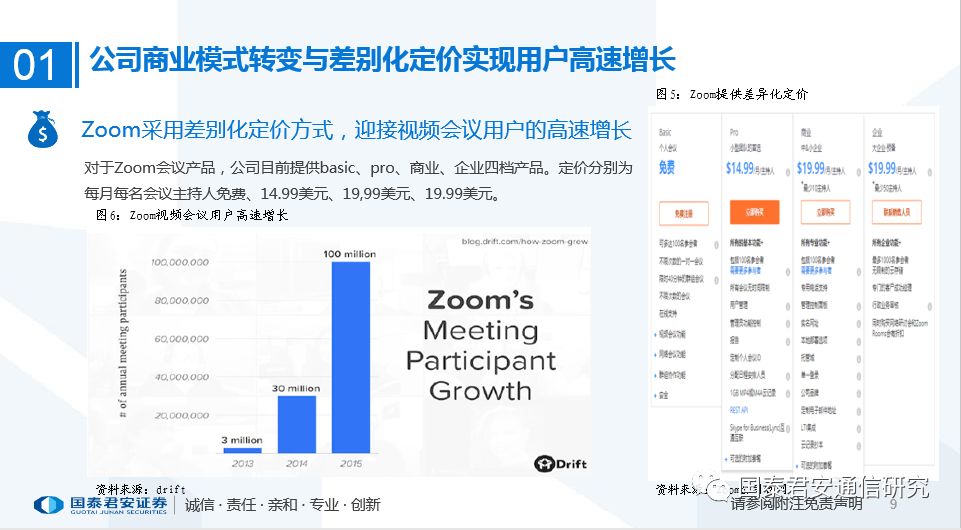 【国君通信】Zoom(ZM):全球云视频巨龙腾飞在即 创造万亿级共享信息市场7811 作者: 来源: 发布时间:2024-8-30 23:02