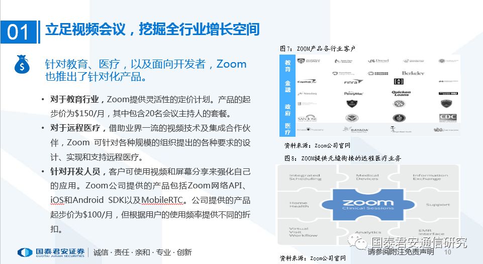 【国君通信】Zoom(ZM):全球云视频巨龙腾飞在即 创造万亿级共享信息市场586 作者: 来源: 发布时间:2024-8-30 23:02