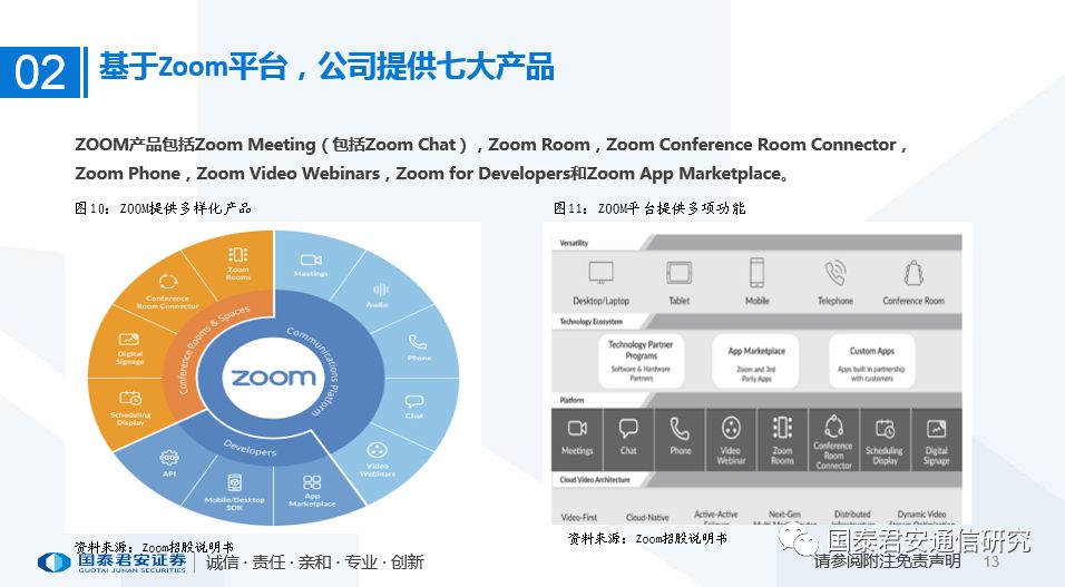 【国君通信】Zoom(ZM):全球云视频巨龙腾飞在即 创造万亿级共享信息市场5862 作者: 来源: 发布时间:2024-8-30 23:02