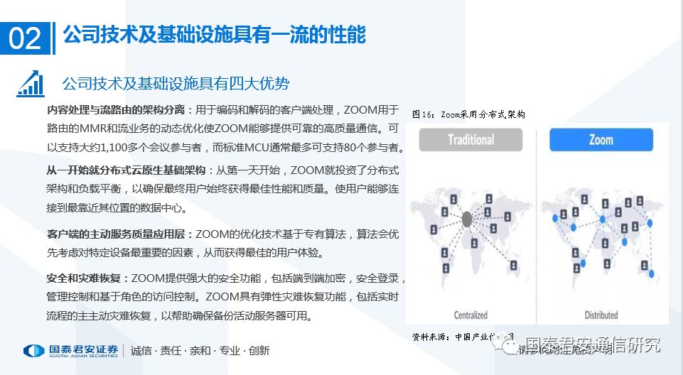 【国君通信】Zoom(ZM):全球云视频巨龙腾飞在即 创造万亿级共享信息市场5777 作者: 来源: 发布时间:2024-8-30 23:02