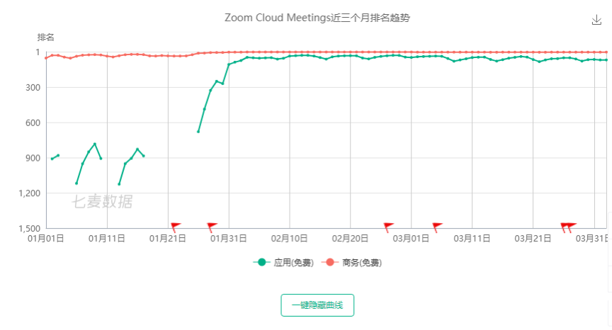 独家 |拥挤的在线会议市场,Zoom的“意外”网红路5589 作者: 来源: 发布时间:2024-8-31 00:38