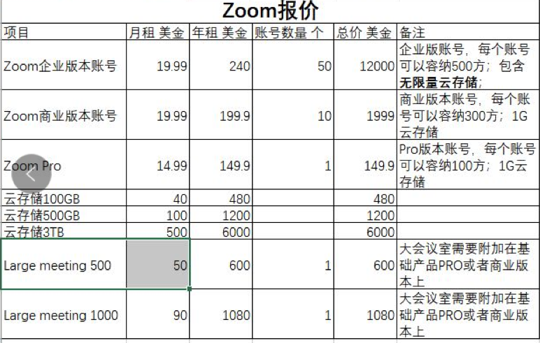 独家 |拥挤的在线会议市场,Zoom的“意外”网红路1909 作者: 来源: 发布时间:2024-8-31 00:38