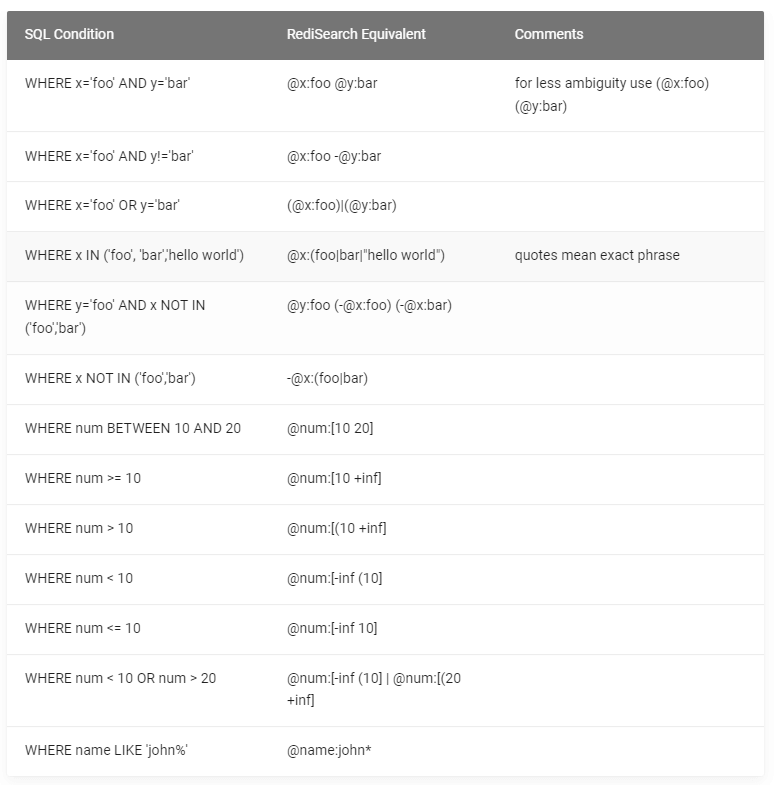 超越 ES!RediSearch + RedisJSON = 王炸!9945 作者: 来源: 发布时间:2024-9-5 16:39