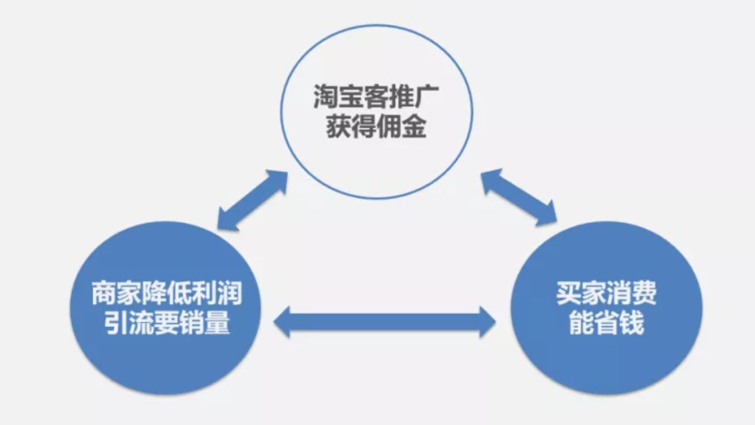 社交电商是淘宝客的另外一个春天?5790 作者: 来源: 发布时间:2024-9-5 21:01