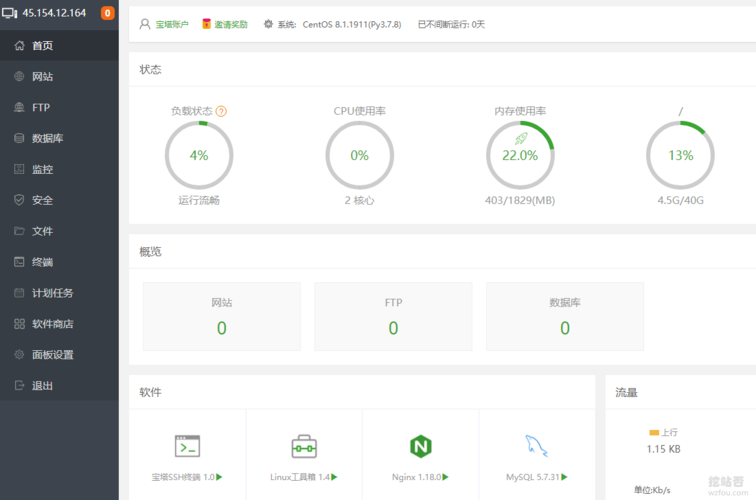 什么是宝塔面板?宝塔面板是干什么的?5568 作者: 来源: 发布时间:2024-9-20 04:31