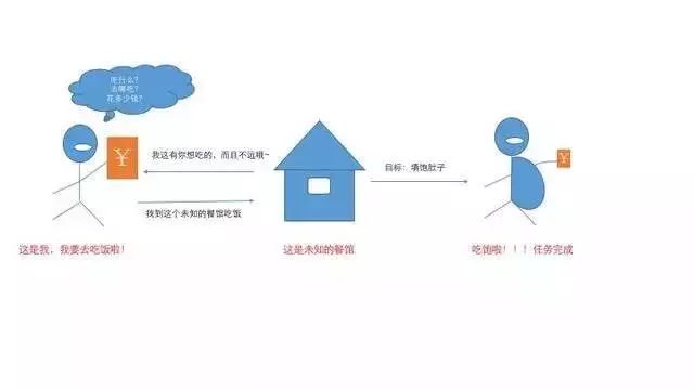 我为什么觉得人人都是运营比人人都是产品经理的说法更靠谱7638 作者: 来源: 发布时间:2024-9-22 04:43