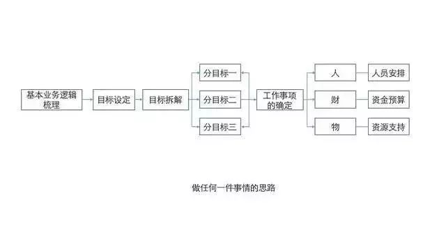 我为什么觉得人人都是运营比人人都是产品经理的说法更靠谱945 作者: 来源: 发布时间:2024-9-22 04:43