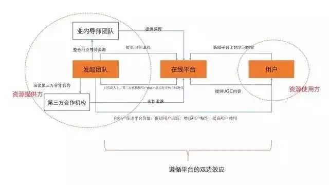 我为什么觉得人人都是运营比人人都是产品经理的说法更靠谱6069 作者: 来源: 发布时间:2024-9-22 04:43