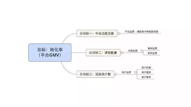 我为什么觉得人人都是运营比人人都是产品经理的说法更靠谱567 作者: 来源: 发布时间:2024-9-22 04:43