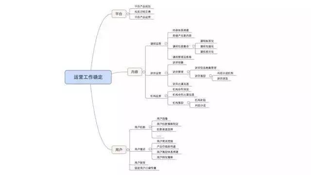 我为什么觉得人人都是运营比人人都是产品经理的说法更靠谱2532 作者: 来源: 发布时间:2024-9-22 04:43