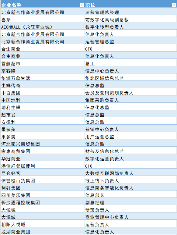 第十届智慧商业数字化运营高峰论坛暨中国零售CIO俱乐部思享会4.12相约北京1835 作者: 来源: 发布时间:2024-9-22 08:23