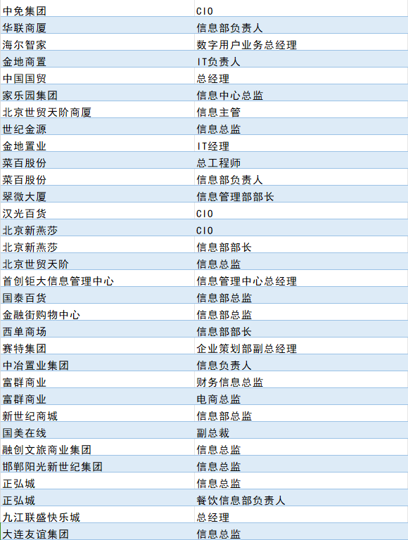 第十届智慧商业数字化运营高峰论坛暨中国零售CIO俱乐部思享会4.12相约北京7417 作者: 来源: 发布时间:2024-9-22 08:23