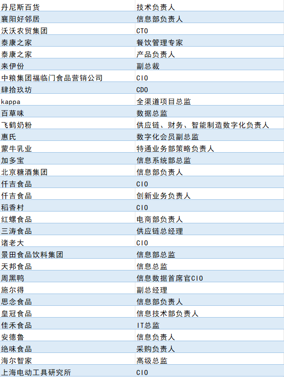 第十届智慧商业数字化运营高峰论坛暨中国零售CIO俱乐部思享会4.12相约北京6772 作者: 来源: 发布时间:2024-9-22 08:23