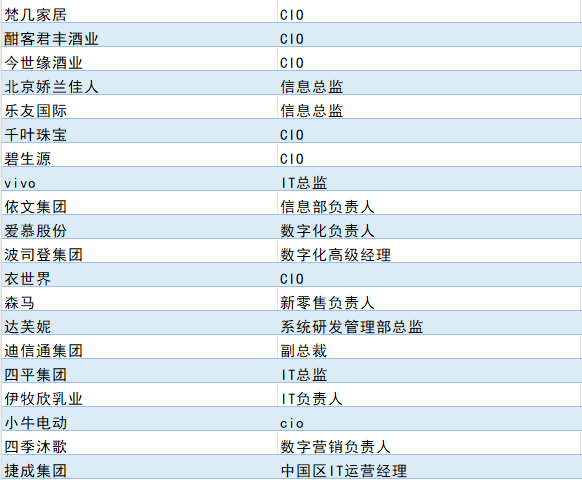 第十届智慧商业数字化运营高峰论坛暨中国零售CIO俱乐部思享会4.12相约北京876 作者: 来源: 发布时间:2024-9-22 08:23