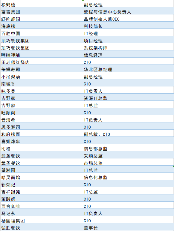 第十届智慧商业数字化运营高峰论坛暨中国零售CIO俱乐部思享会4.12相约北京1515 作者: 来源: 发布时间:2024-9-22 08:23