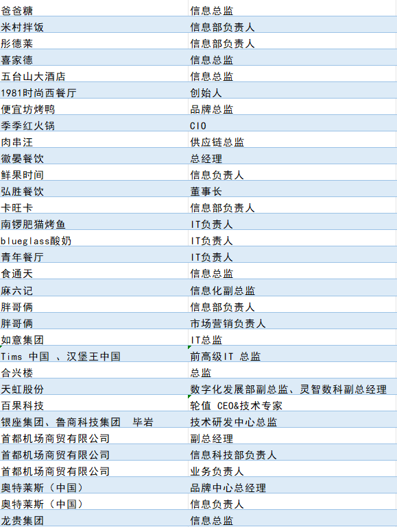 第十届智慧商业数字化运营高峰论坛暨中国零售CIO俱乐部思享会4.12相约北京4317 作者: 来源: 发布时间:2024-9-22 08:23