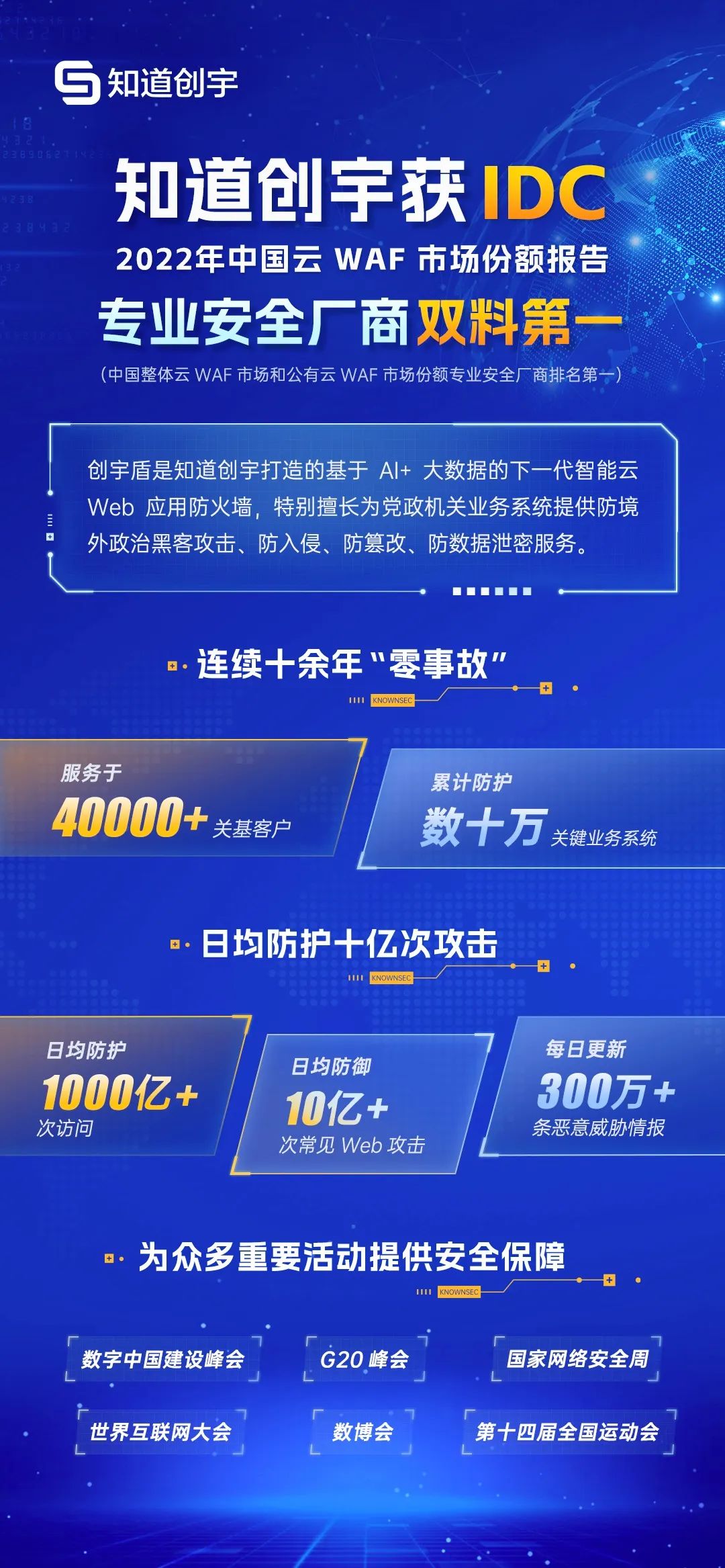 知道创宇获IDC 2022中国云WAF市场专业安全厂商领域双料冠军2540 作者: 来源: 发布时间:2024-9-22 08:47