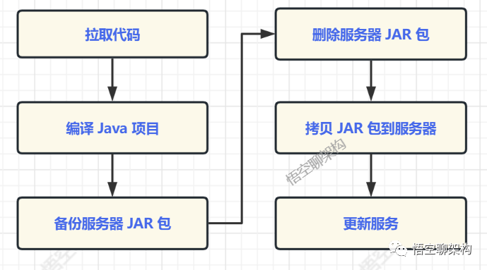 Jenkins真的很牛逼!只是大部分人不会用而已~9848 作者: 来源: 发布时间:2024-9-24 21:46