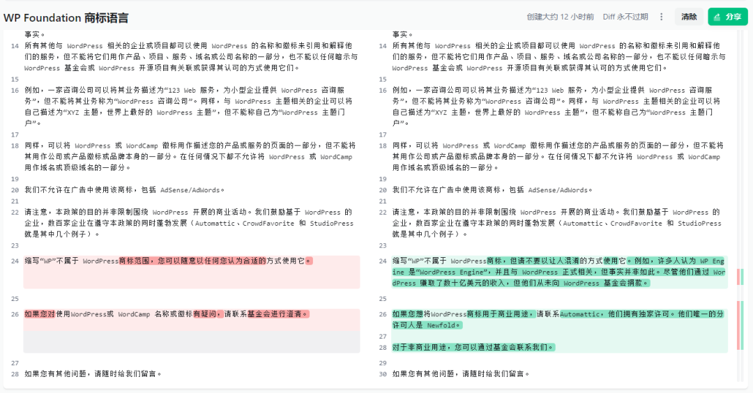 Automattic 修改商标条款,引发 WordPress 社区担忧及恐慌9352 作者: 来源: 发布时间:2024-9-27 07:16