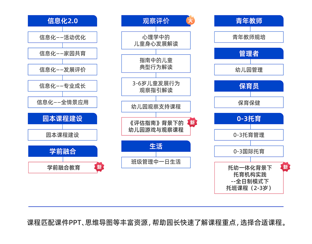 震撼来袭!2024年度明师课堂师训无忧线上线下联动活动~谁能抗拒这场知识的狂欢?2909 作者: 来源: 发布时间:2024-9-27 12:32