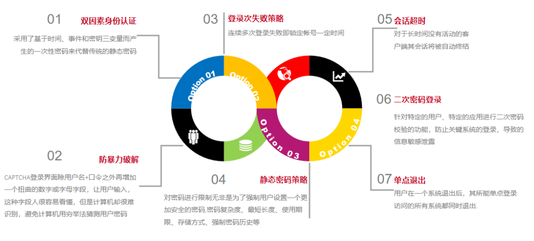 看看人家的单点登录认证系统,确实清新优雅!2388 作者: 来源: 发布时间:2024-9-27 15:24