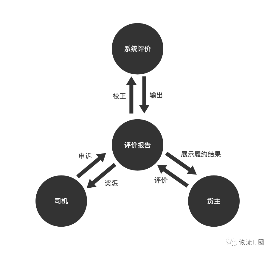 网络货运:履约产品体系&履约监控产品搭建方法6957 作者: 来源: 发布时间:2024-9-27 16:15