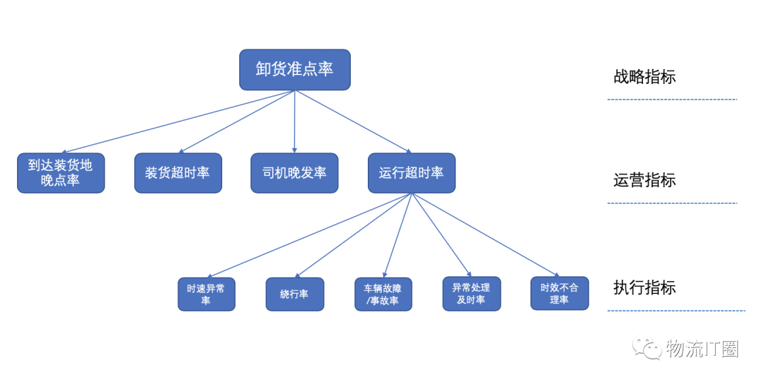 网络货运:履约产品体系&履约监控产品搭建方法2177 作者: 来源: 发布时间:2024-9-27 16:15