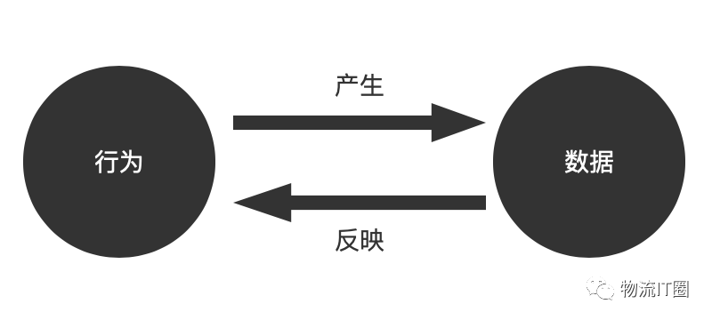 网络货运:履约产品体系&履约监控产品搭建方法413 作者: 来源: 发布时间:2024-9-27 16:15