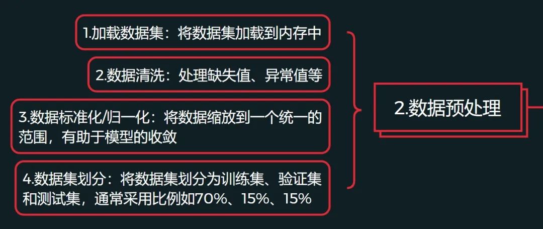 如何从零搭建神经网络,极简通用框架!6305 作者: 来源: 发布时间:2024-9-27 16:23