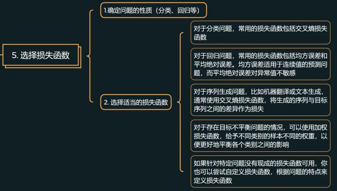 如何从零搭建神经网络,极简通用框架!824 作者: 来源: 发布时间:2024-9-27 16:23