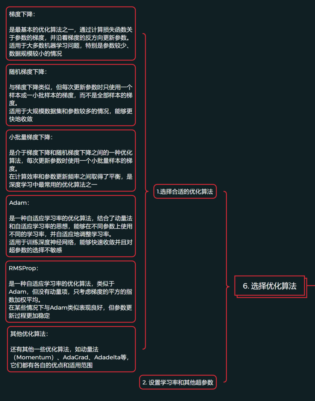 如何从零搭建神经网络,极简通用框架!6637 作者: 来源: 发布时间:2024-9-27 16:23