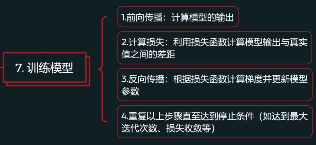 如何从零搭建神经网络,极简通用框架!7397 作者: 来源: 发布时间:2024-9-27 16:23