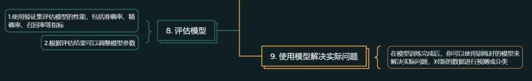 如何从零搭建神经网络,极简通用框架!6740 作者: 来源: 发布时间:2024-9-27 16:23