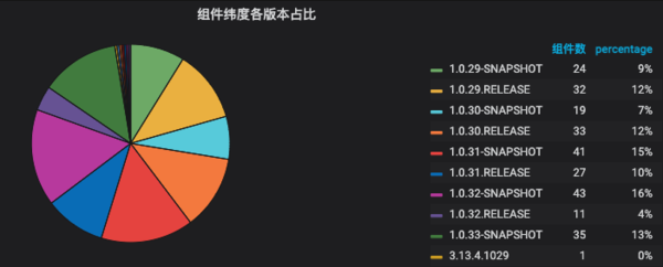 项目终于用上了插入式注解,真香!9178 作者: 来源: 发布时间:2024-9-27 16:07