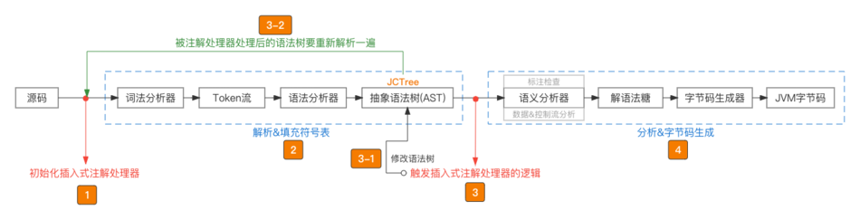 项目终于用上了插入式注解,真香!425 作者: 来源: 发布时间:2024-9-27 16:07