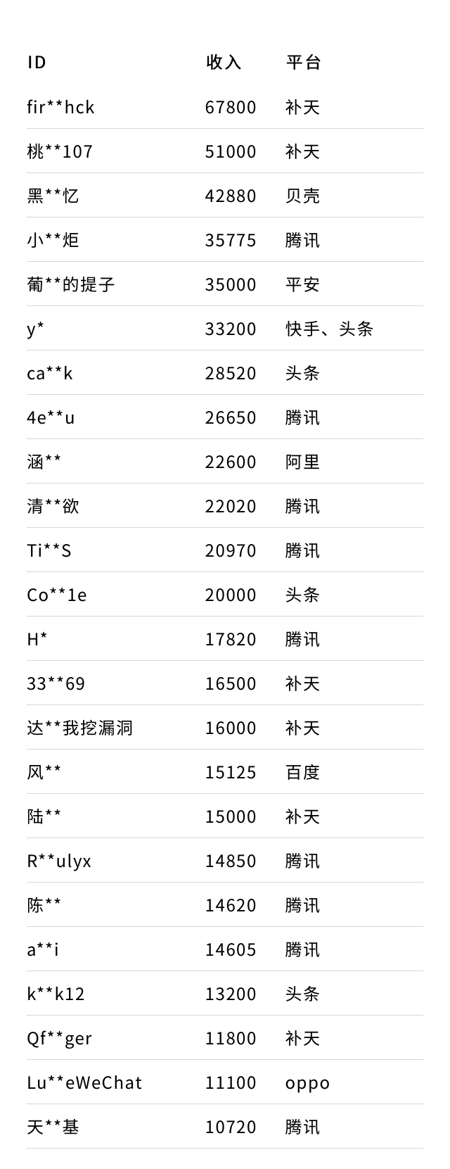 国内白帽子能赚多少钱?有多少白帽子全职挖洞能养活自己?零基础兼职挖漏洞收藏这一篇就够了7332 作者: 来源: 发布时间:2024-9-27 18:56