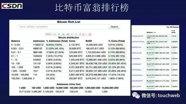 CSDN蒋涛:这五件事发生 就意味着ICO泡沫破裂3823 作者: 来源: 发布时间:2024-9-30 11:57