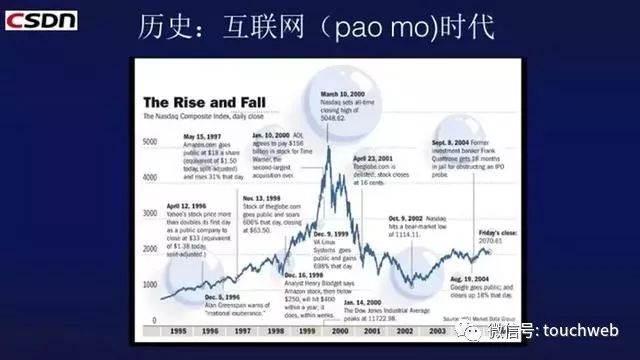 CSDN蒋涛:这五件事发生 就意味着ICO泡沫破裂2318 作者: 来源: 发布时间:2024-9-30 11:57