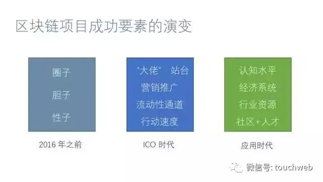 CSDN蒋涛:这五件事发生 就意味着ICO泡沫破裂3221 作者: 来源: 发布时间:2024-9-30 11:57