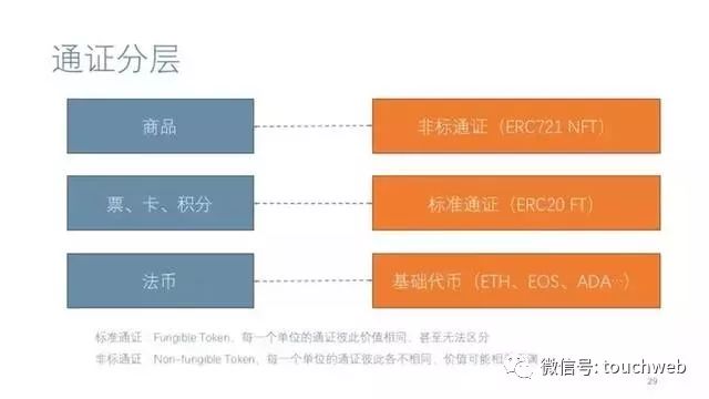 CSDN蒋涛:这五件事发生 就意味着ICO泡沫破裂8571 作者: 来源: 发布时间:2024-9-30 11:57