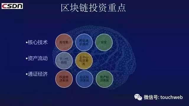 CSDN蒋涛:这五件事发生 就意味着ICO泡沫破裂5430 作者: 来源: 发布时间:2024-9-30 11:57